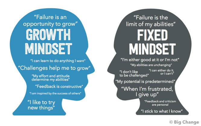 growth-vs-fixed-mindset